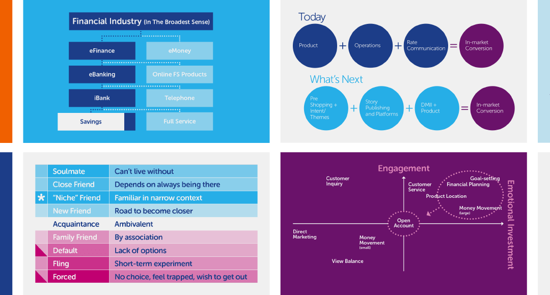 Bank: Infographics